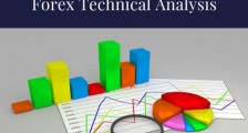 最常用的外汇交易技术分析方法